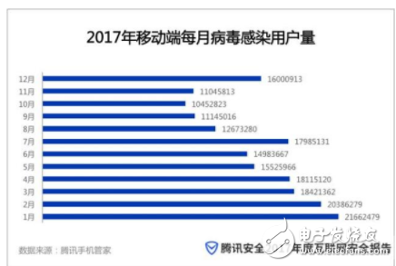 腾讯发布2017年互联网安全报告：犯罪多元化爆发 新生态构建亟不可待