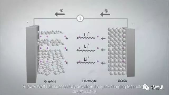 华为充电速度提升得益于新一代的快充技术和电池材料的改良