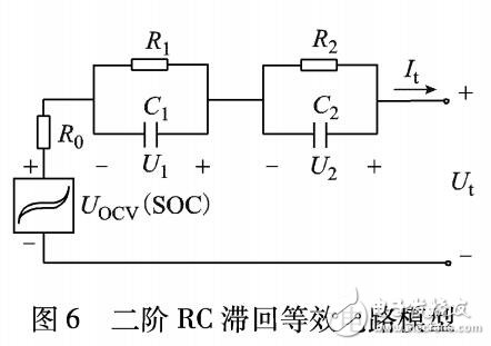 鋰離子電池荷電狀態(tài)估計(jì)