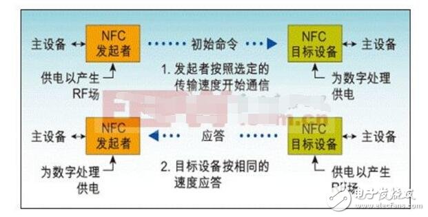 三分钟了解nfc原理