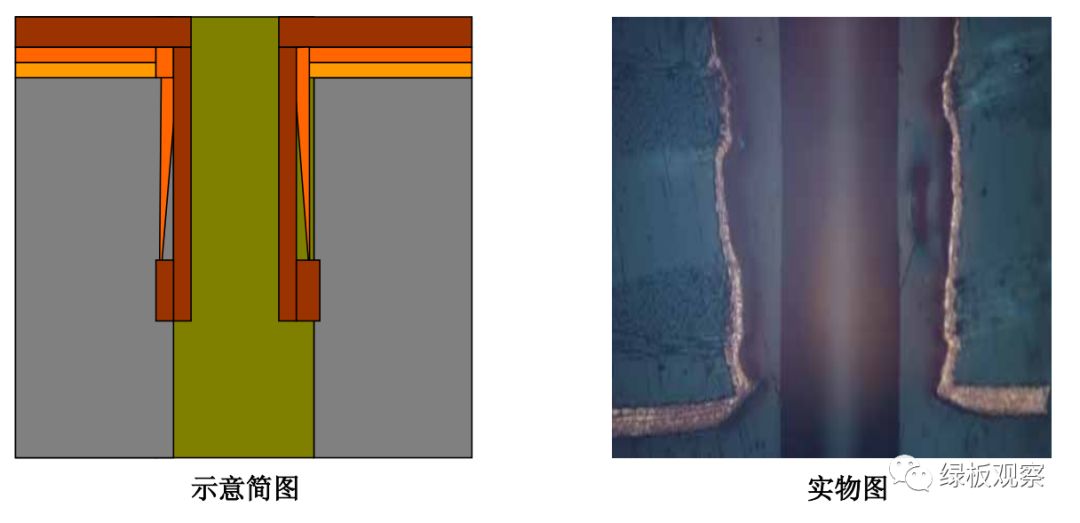 简单分析PCB孔无铜以及改善方法