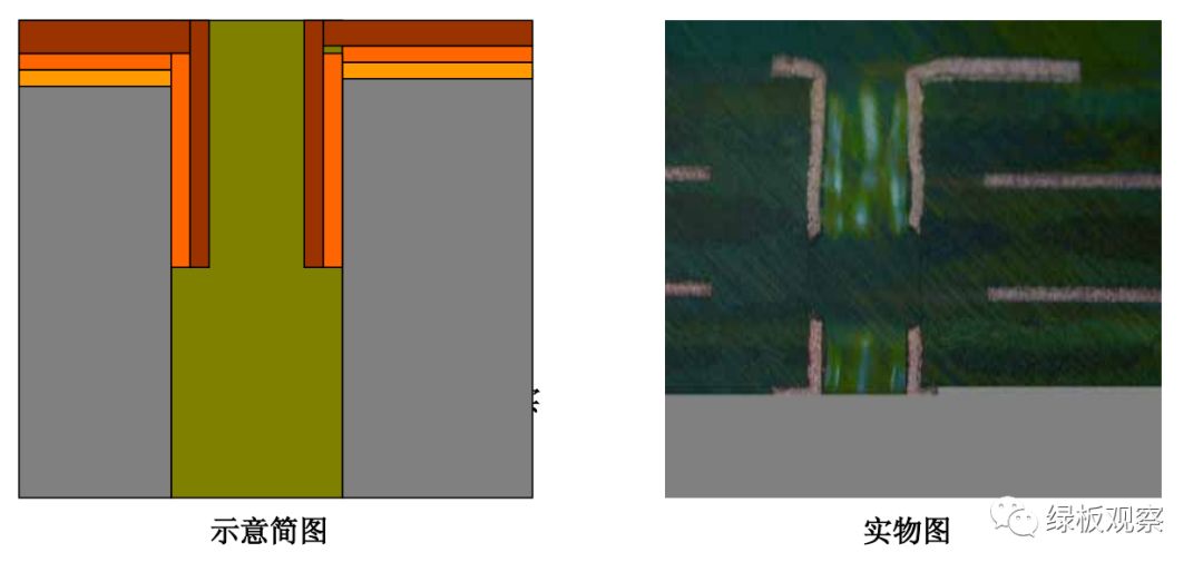 简单分析PCB孔无铜以及改善方法