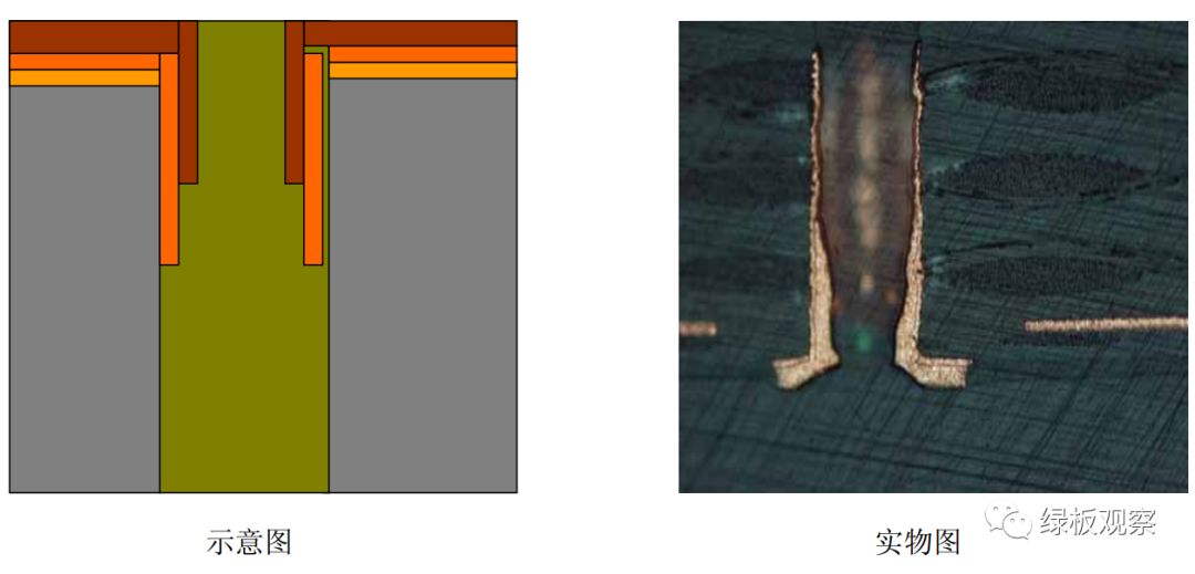 简单分析PCB孔无铜以及改善方法