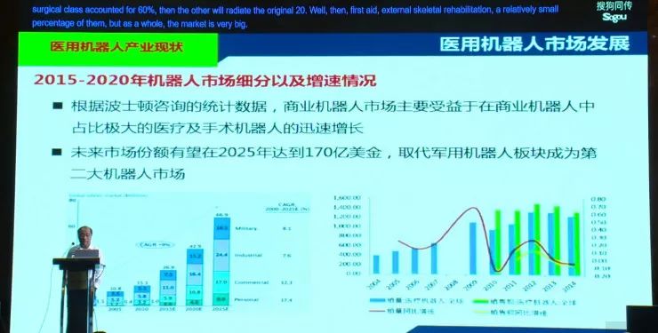 孙立宁：医疗机器人的发展机遇、产业现状和未来