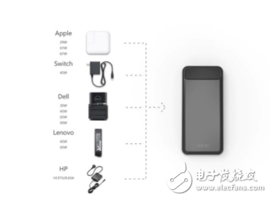 第一款石墨烯充電寶問(wèn)世 20分鐘充滿6000毫安