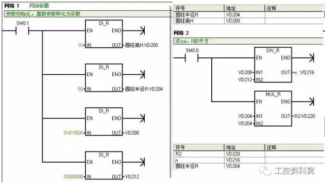 完美的PLC程序需滿足的設(shè)計(jì)要求、規(guī)范和編程建議