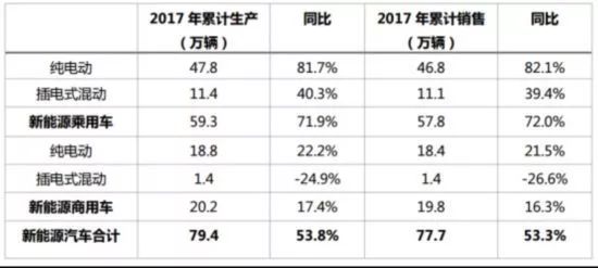 新能源汽车