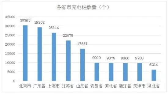 新能源汽車行業(yè)加速前行 充電設(shè)施是制約新能源汽車普及發(fā)展的重要因素