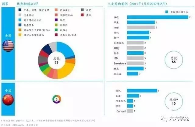 最系统的  “人工智能与中国”分析