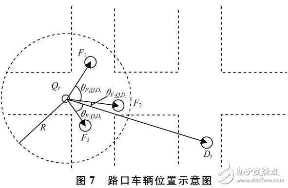 基于位置信息的VANET跨層路由協(xié)議