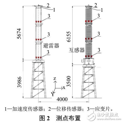 500 kV避雷器和互感器耦联体系地震模拟振动台试验研究