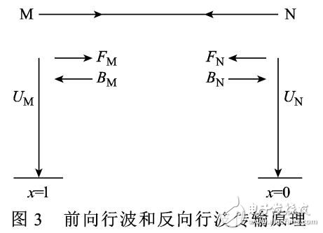 基于线路参数贫变特性的小波域行波信号奇异性增强方法