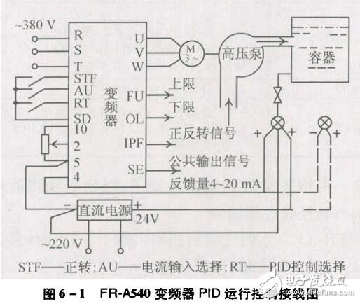 变频器PID运行参数设置与调试