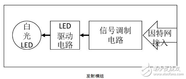 白光led通信技术详解_基于白光LED的无线通信技术
