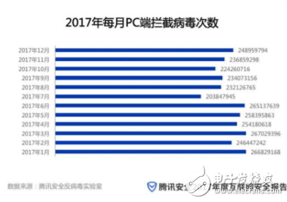 腾讯发布2017年互联网安全报告：犯罪多元化爆发 新生态构建亟不可待