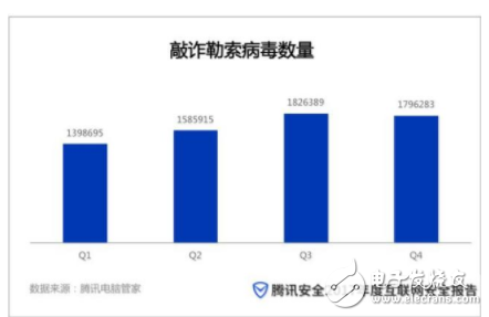 腾讯发布2017年互联网安全报告：犯罪多元化爆发 新生态构建亟不可待