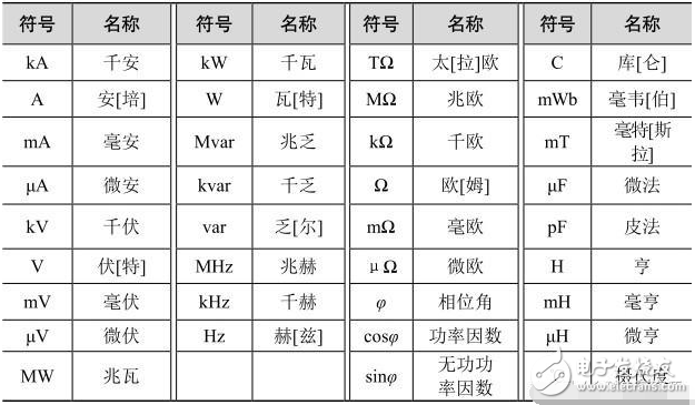 指针万用表内部结构图详解