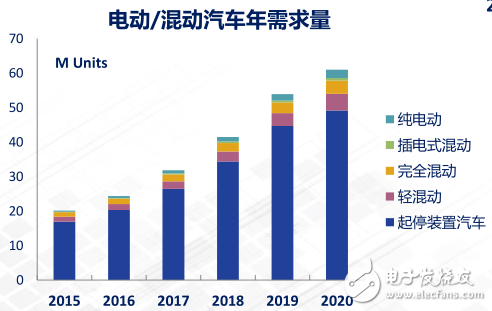 半导体领域的现状及未来发展 五大市场值得关注