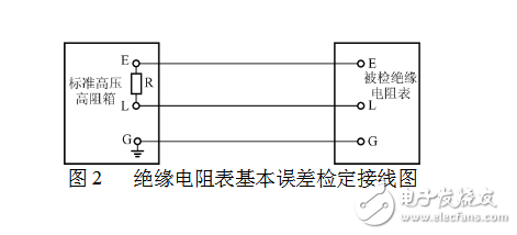 绝缘电阻表检定规程