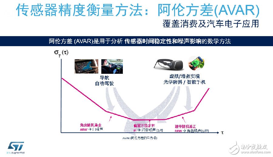 意法半導(dǎo)體談MEMS的發(fā)展 非?？春闷嚭凸I(yè)