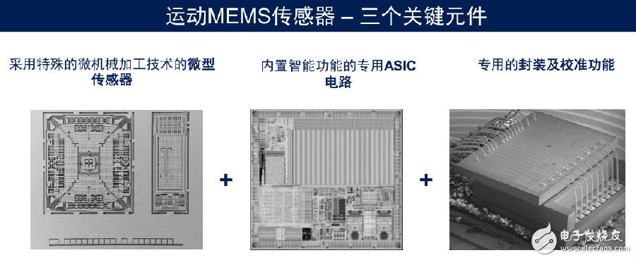 意法半導(dǎo)體談MEMS的發(fā)展 非?？春闷嚭凸I(yè)