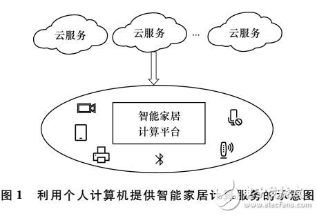 智能家居边缘计算系统