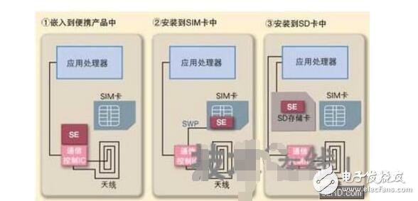 三分钟了解nfc原理