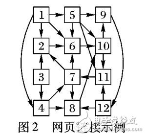 网页链接分类的并行算法