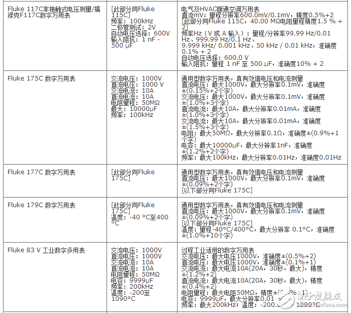 福禄克万用表