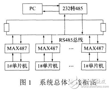 基于單片機(jī)的串口通信設(shè)計(jì)