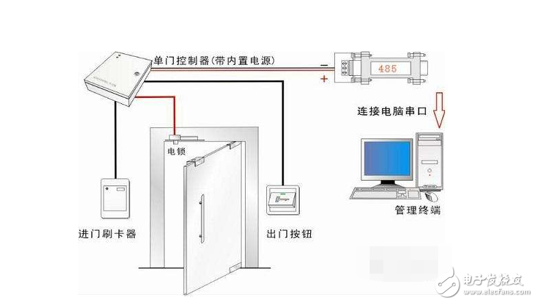 门禁控制器代码