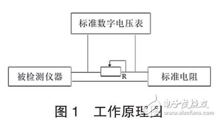 泄漏电流测试仪测量方法