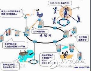 無線激光通信技術(shù)詳解