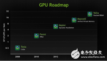 三星计划量产16Gb GDDR6显存 可提供72GB/s数据传输率