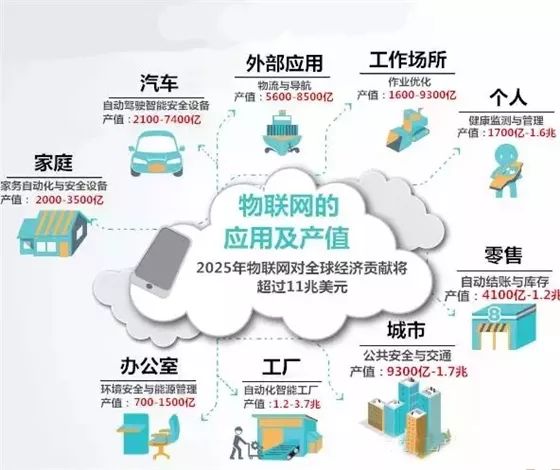 RFID逐步取代条形码技术 并应用于移动计算、物联网、与碳足迹3大领域