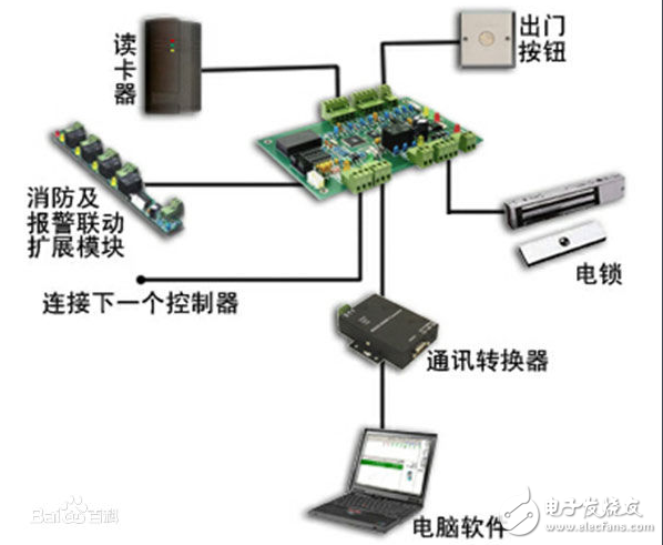 门禁控制器原理图_门禁系统组成模块电路分析