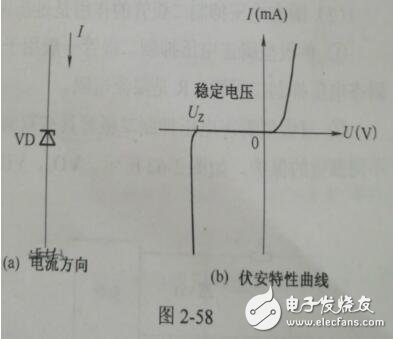 齐纳二极管原理和齐纳击穿_齐纳二极管和齐纳击穿有什么区别