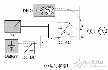 风光储微电网并网分层控制策略