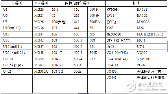 指针式万用表