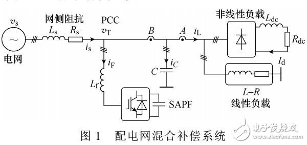 检测电流包含电容电流的SAPF谐波抑制和谐振阻尼新方法