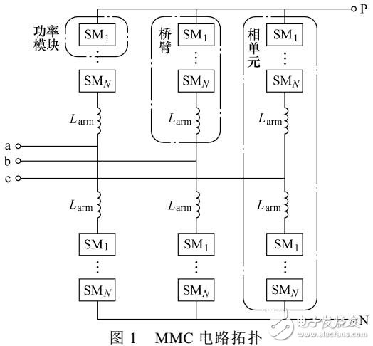 MMC-MTDC單級對短路故障特性
