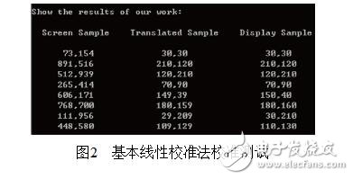 电阻式触摸屏