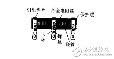 可变电阻的分类及应用