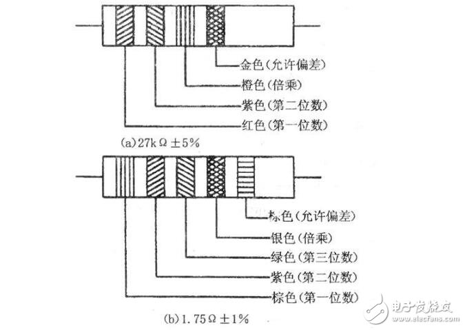 电阻器的标注方法有几种_电阻器常用的标注方法