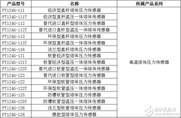 常用壓力傳感器型號有哪些_壓力傳感器型號大全