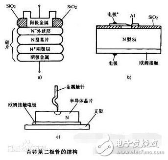 肖特基二极管和快恢复二极管有什么区别详解