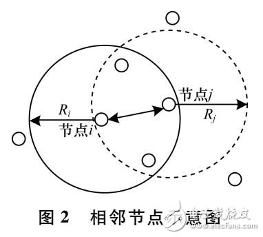 基于能量均衡与动态调节的节点筛选算法