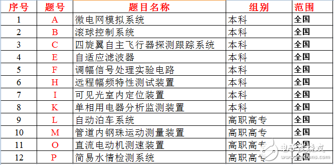 2017年电子科技大赛题目全