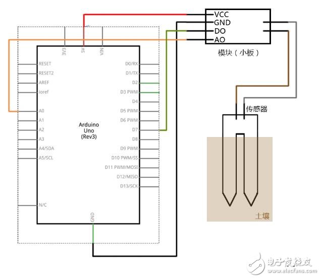 arduino测量土壤湿度自动浇水提醒