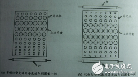 led